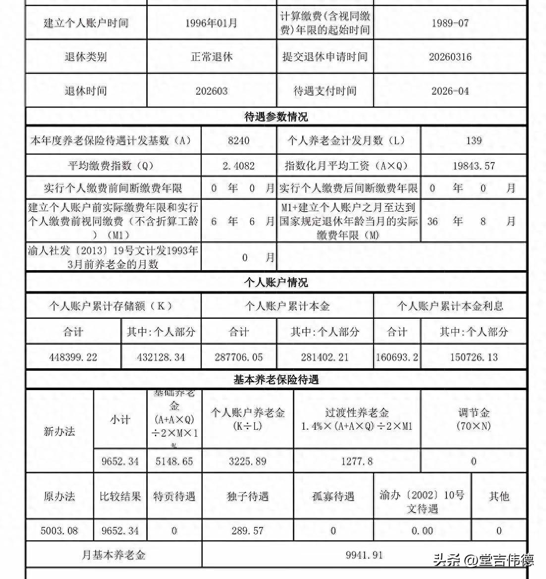 这份养老金核定表显示，该人员将于2026年退休，月基本养老金高达9941.91元
