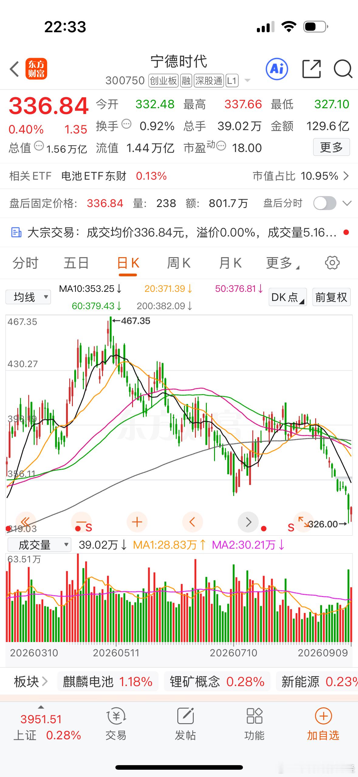 宁德时代最近怎么了？ ​​​