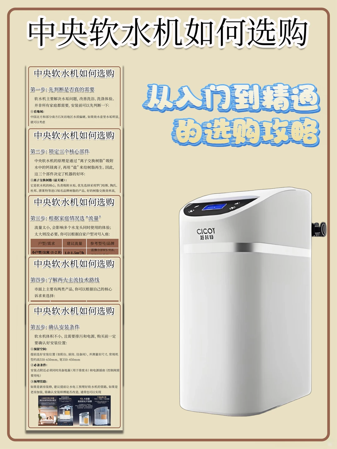 中央软水机选购 | 从入门到精通