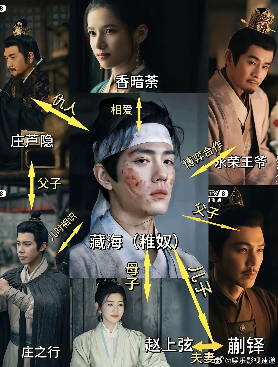 《藏海传》为什么要有感情戏……​国产剧一定带点爱情才能有看头吗？​专心搞事业不行