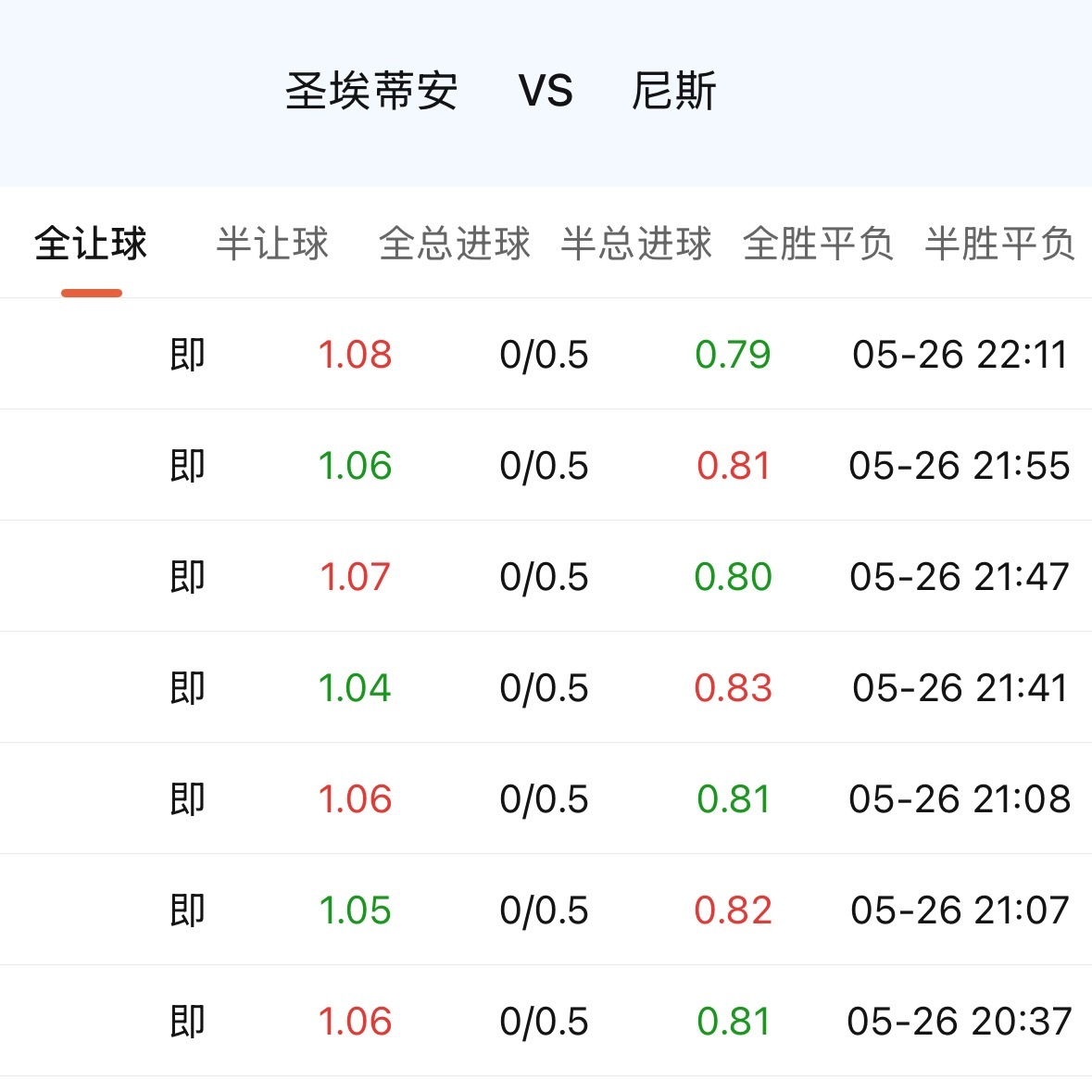如果今晚主让0.25的是一支毫无记忆点的普通法乙队，大概率会被尼斯受让的便宜给吸