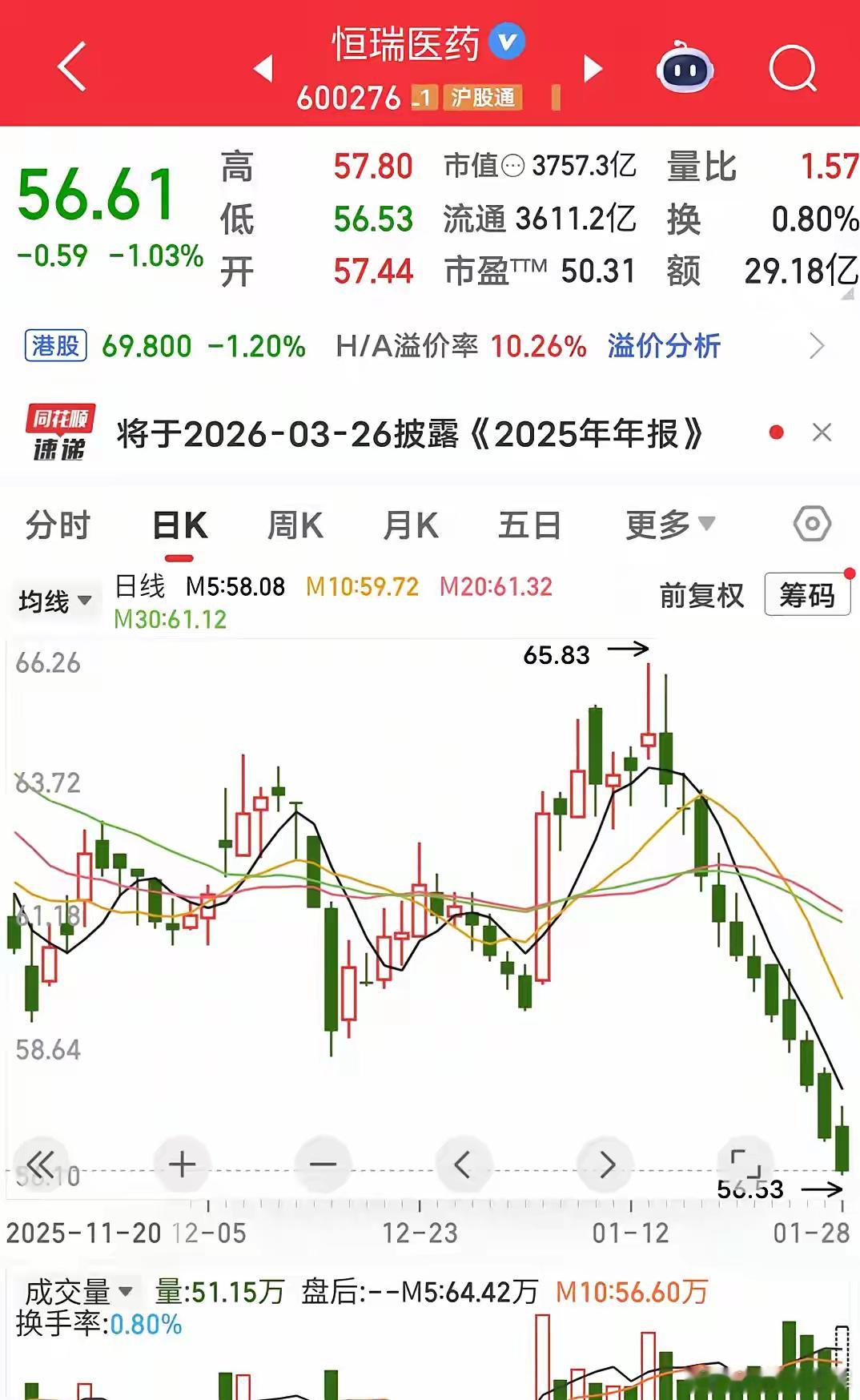 这只票诠释了没有最低只有更低，任何时候买入都是被套，我都感觉这主力是啥意思，这样