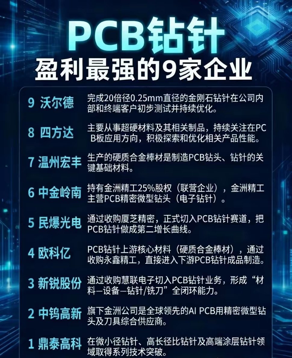 被忽视的“针尖上的战争”：AI算力爆发，PCB钻针正在上演国产突围当所有人都在为