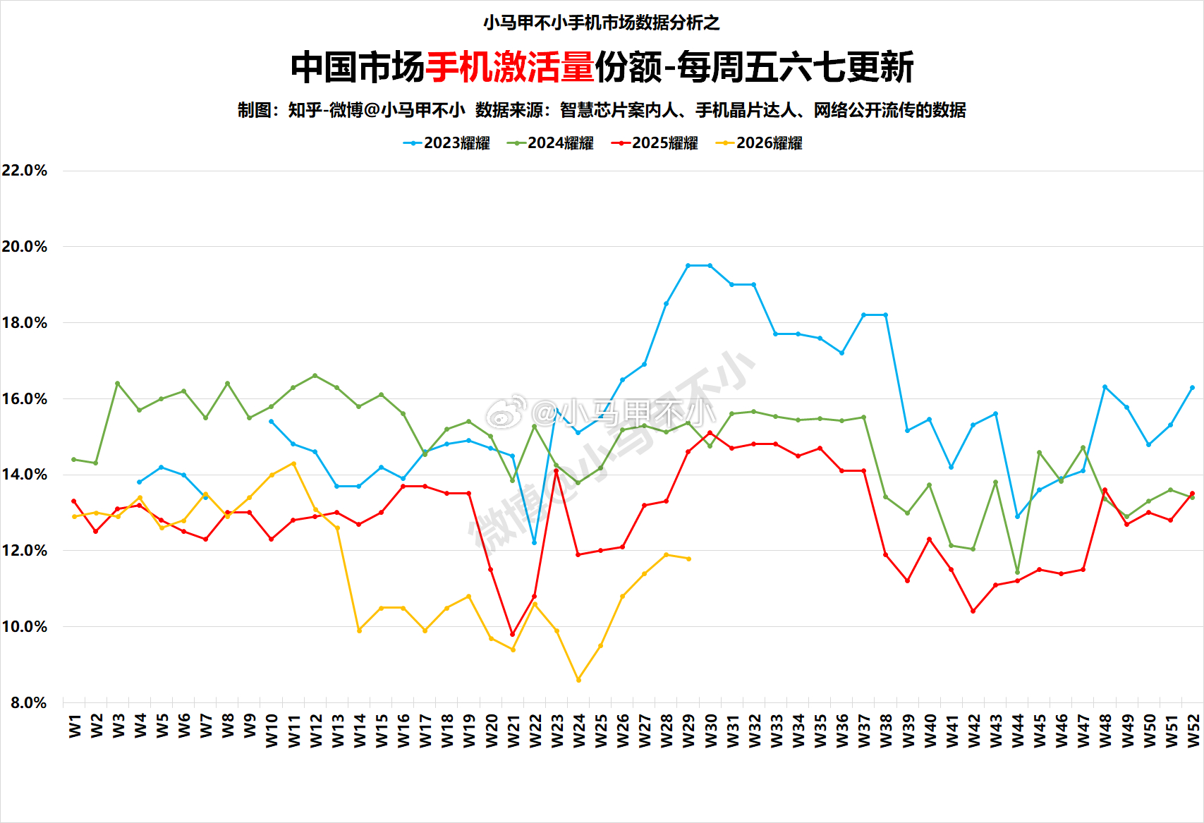 国内有些压力，增量看海外了，海外增速很亮眼，华子之前的优势区域，都有希望拿到不错