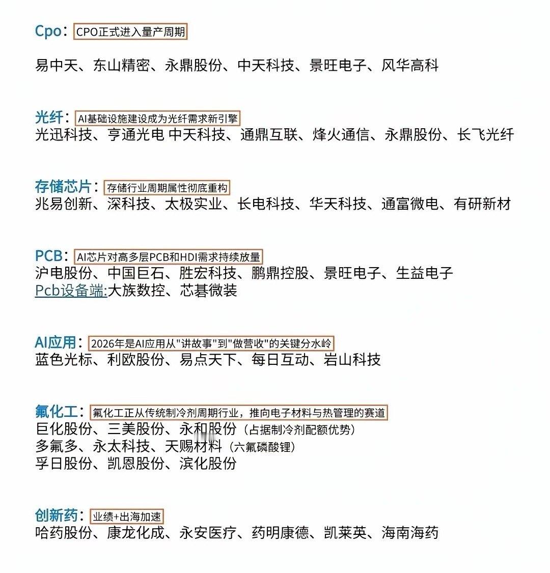 科技卷土而来，后续行情还能延续吗？哪些科技涨幅又最好？这科技里面像里面的CPO涨