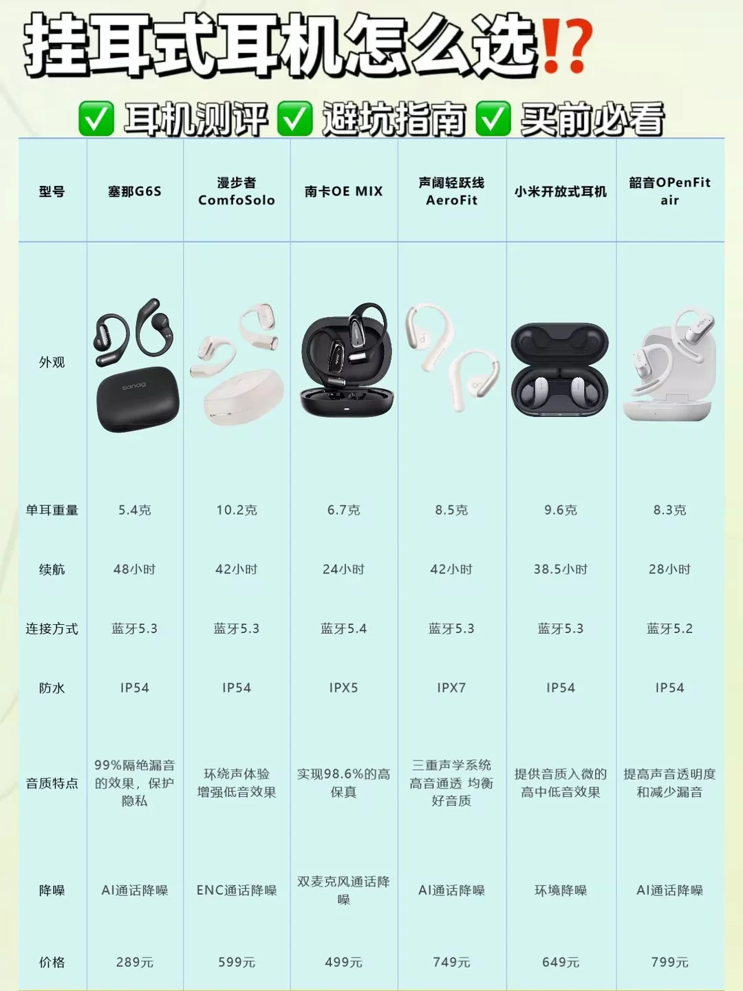 挂耳式耳机怎么选?不踩雷推荐👇