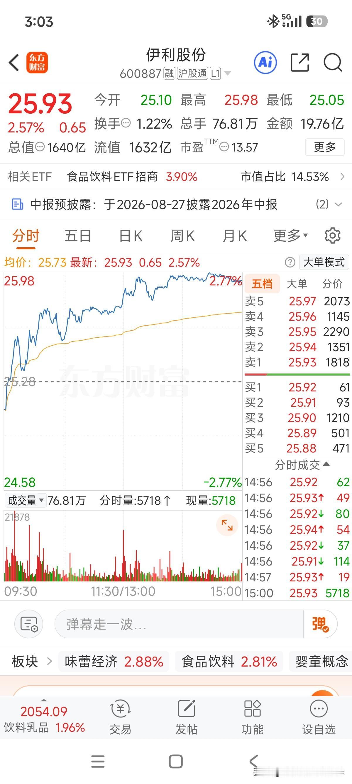 终于慢慢要出坑了，今年感觉是被白水给拖累了；

但奶跟白水商业模式不一样，保质期