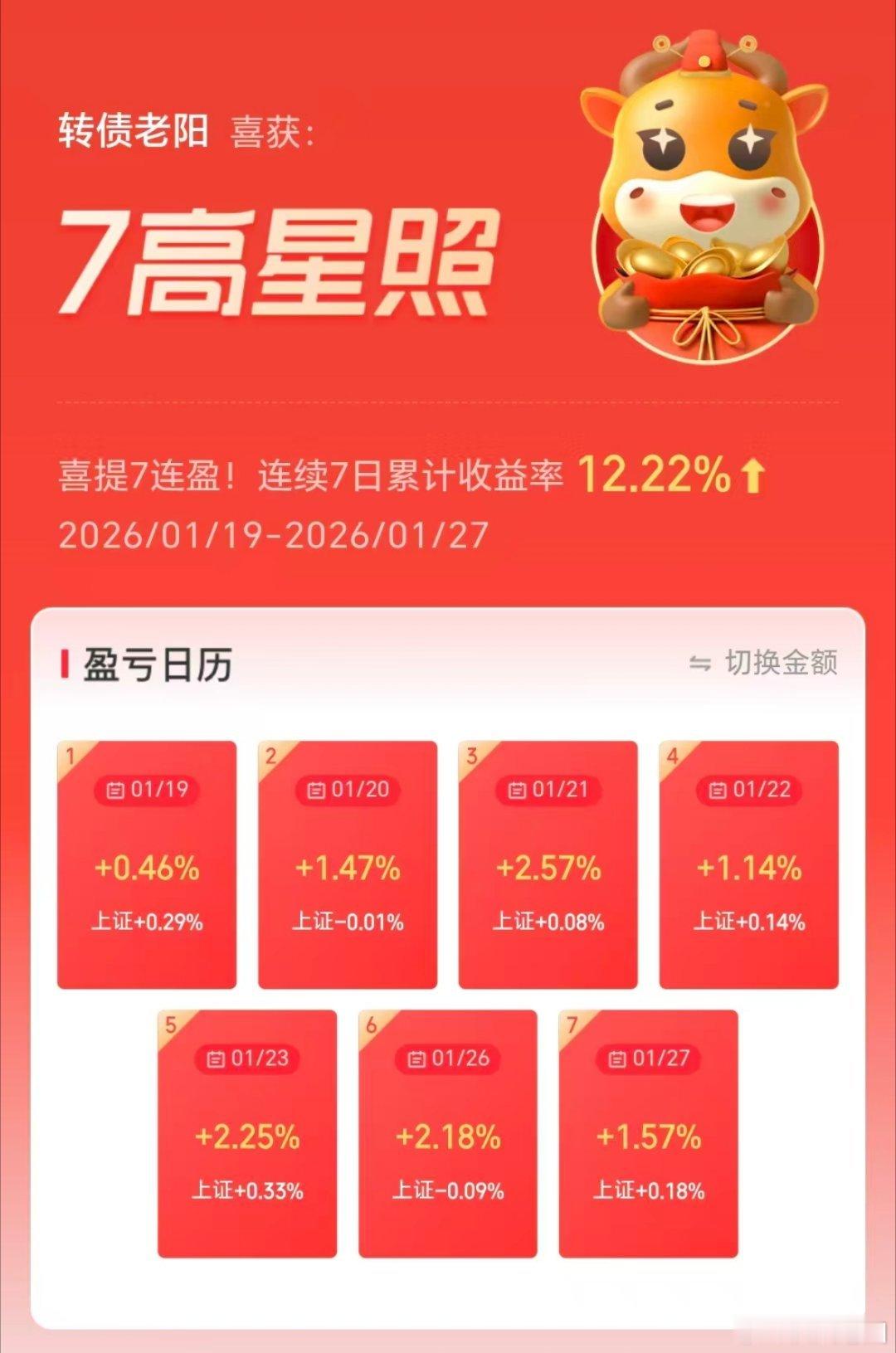 7连阳了，12个点。继续稳步增长的一天，需要同车抄作业（非免费）的来