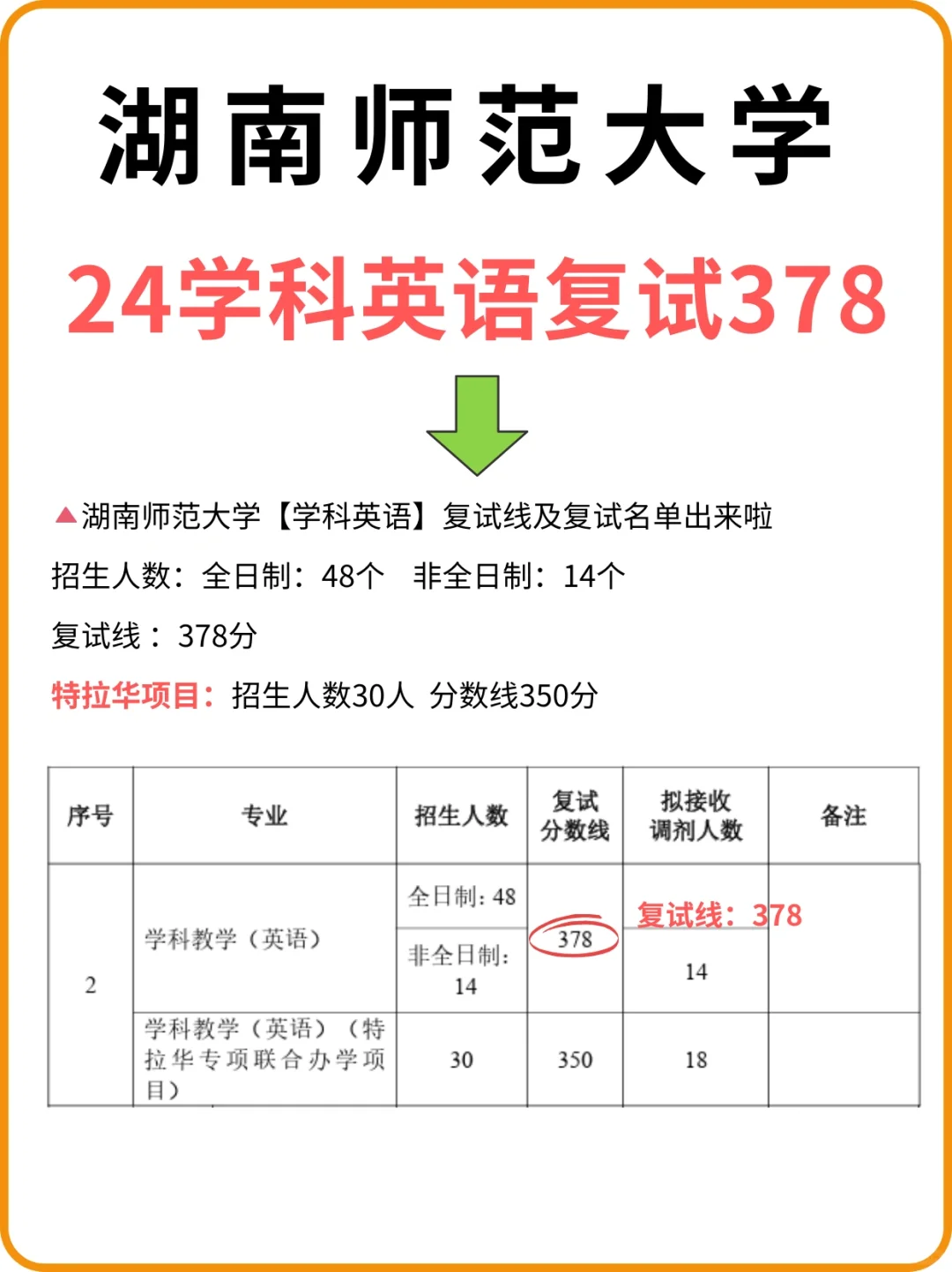 🔥湖南师范大学 | 学科英语扩招啦‼️