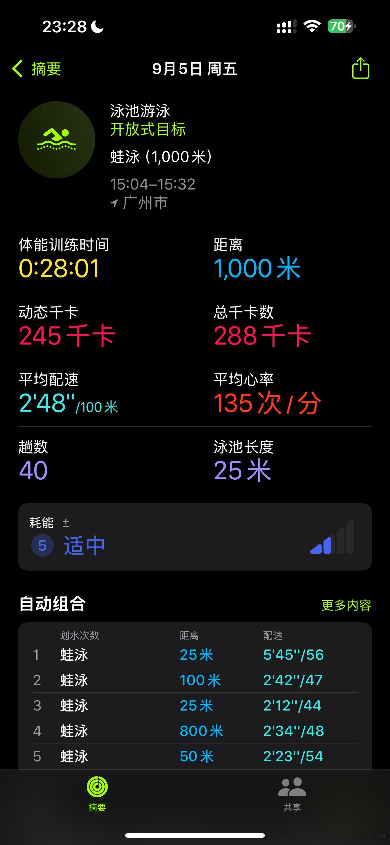 继续游泳🏊🏻‍♀️ ​​​