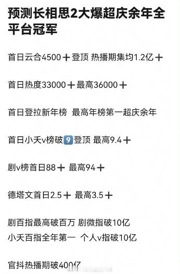 #网友预测长相思2有望爆过庆余年2#蛙趣蛙趣，么想到电视剧《长相思2》还没开播，
