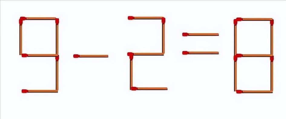 如图，用火柴棒摆出的算式 “9 - 2 = 8” 显然不成立。现在只允许你移动其