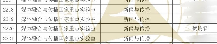 贺峻霖 保研 峻霖这个争气[苦涩][苦涩][苦涩]艺考以播音主持全国第七的成绩或