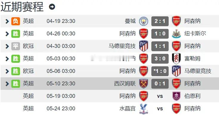 赛程封神！阿森纳1-0小胜西汉姆联5分领跑，提前夺冠两大对手主动送分英超第36轮