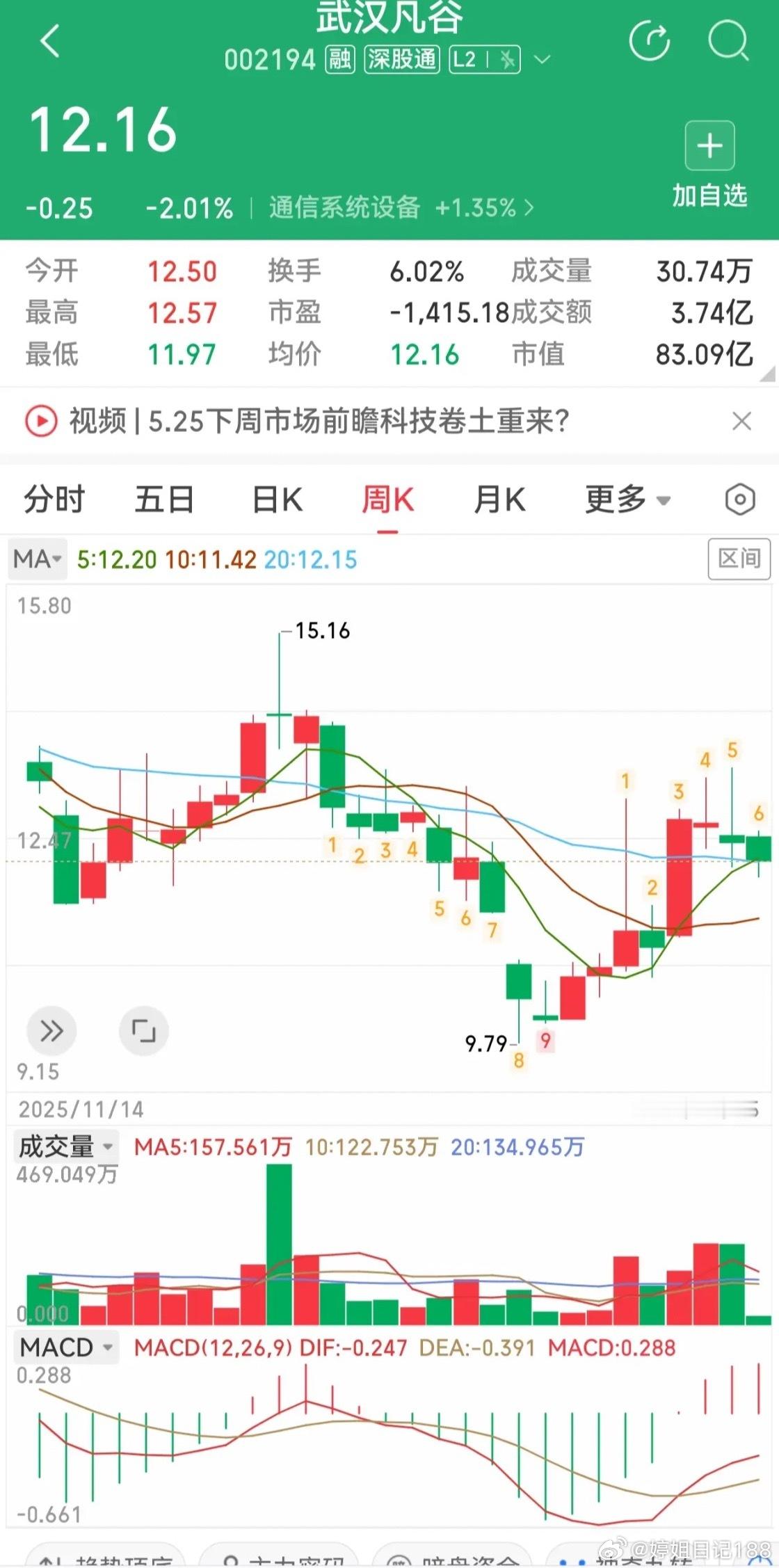 间接投资宇树机器人+深度绑定华为头部设备商！科技成长双赛道！一、景兴 ZY：长三