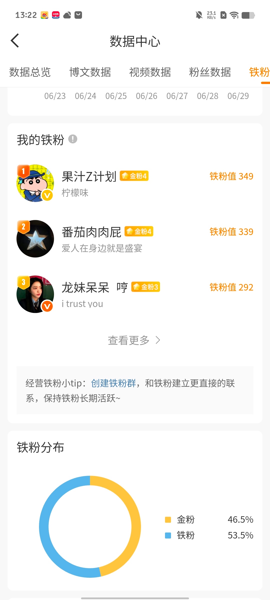 马上就一半铁粉，一半金粉