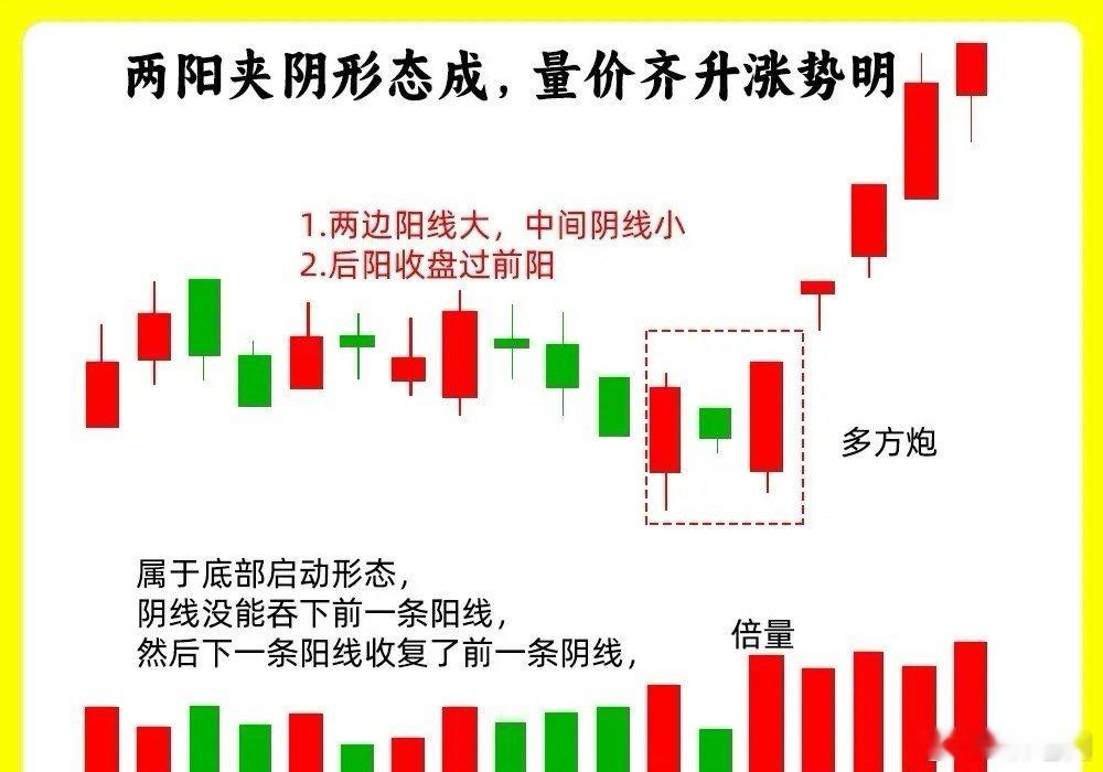 王楚钦在训练场得知国乒拿下韩国注意了！很多散户看到阴线就害怕，其实有的阴线的背后