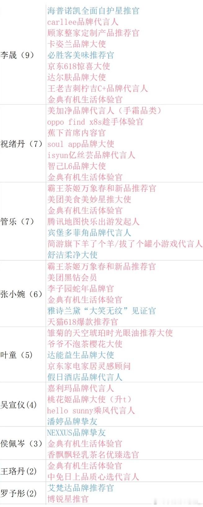 这一季浪姐的商务爆了感觉好多姐姐都是不停的宣新商务有点第一季那种一天宣好几个的感