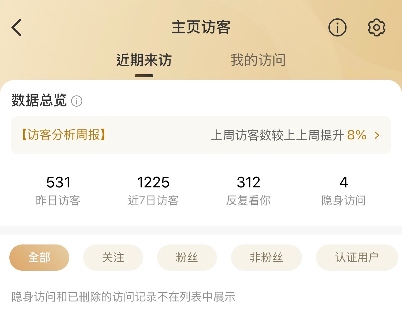 我对访客内容没兴趣但是这个访客人数深得我心