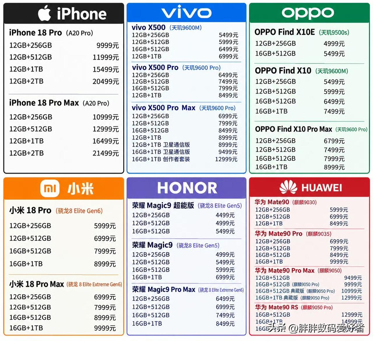 各家旗舰promax定价对比，大家看看谁良心？
说到良心的标准，当然价格不是唯一
