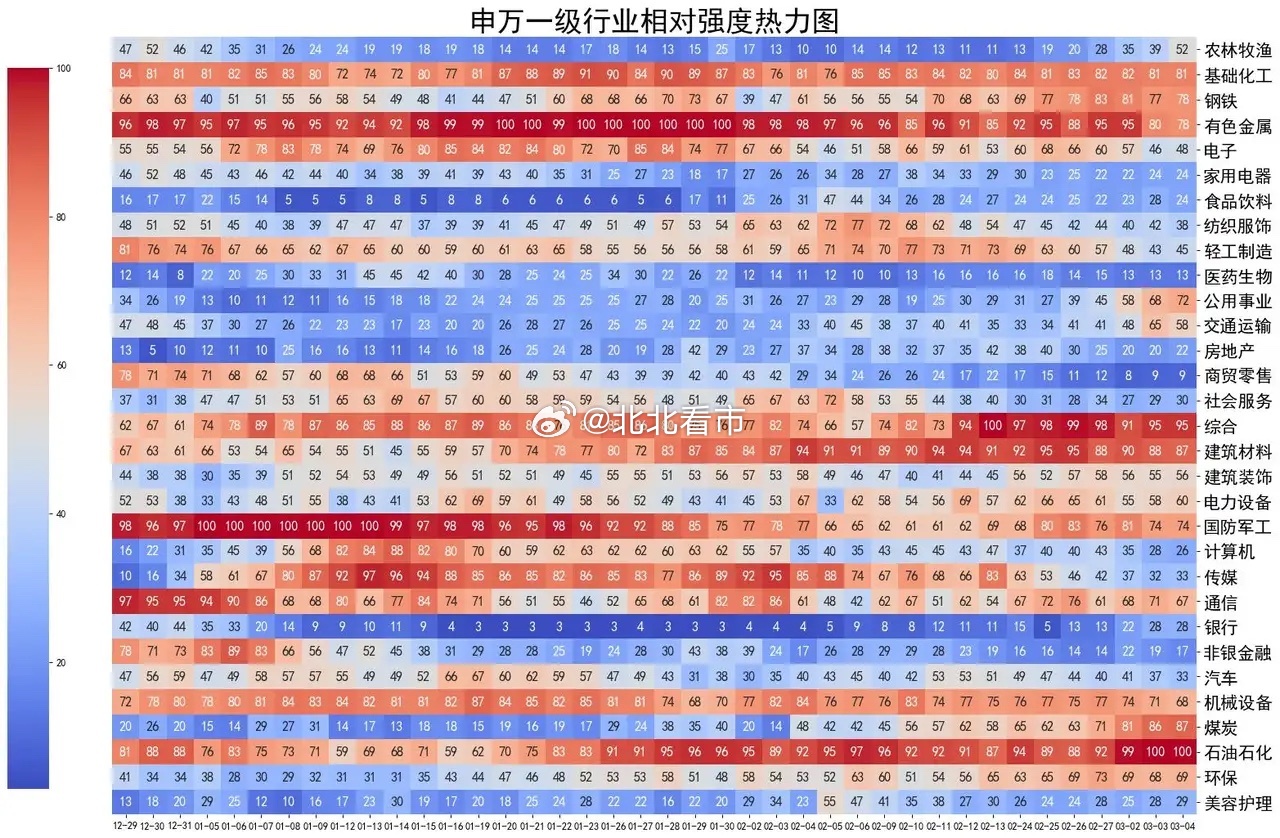 行情会如何发展，提供两个参考大盘低开后缩量整理，全A指数跌幅0.72%，电网设备