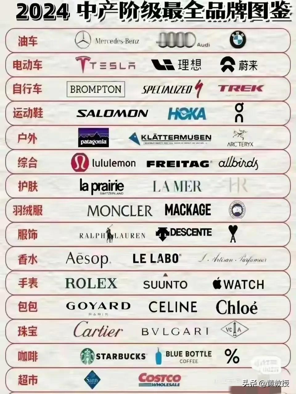 你是中产阶级了吗？
油车得是BBA，电车必须特斯拉，理想，蔚来？别的品牌不行吗？
