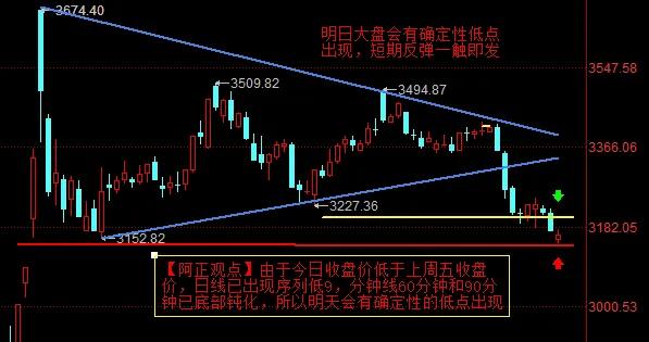 【1月13日收评：明日大盘会有确定性低点出现 短期反弹一触即发】

      