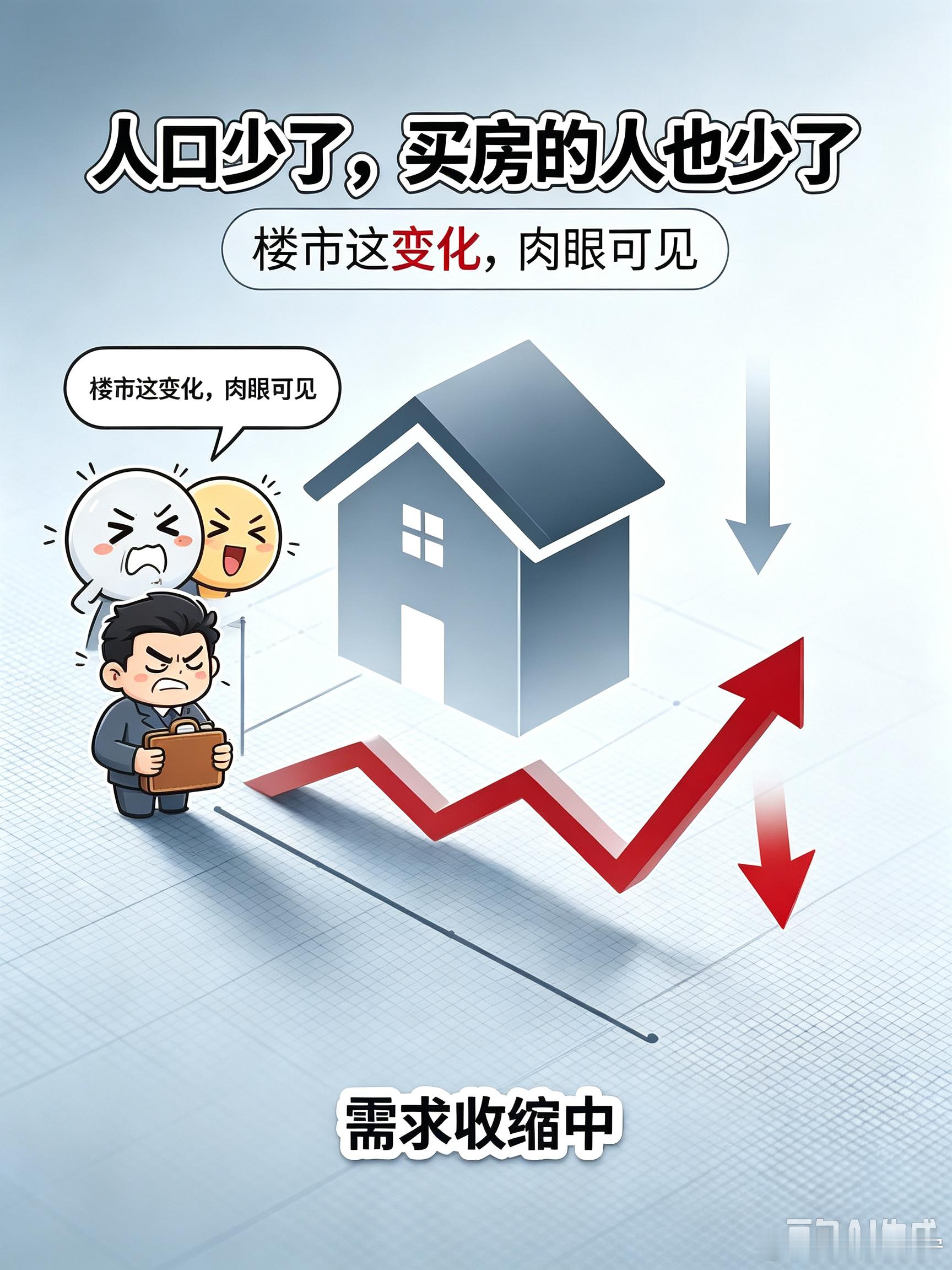 多个强二线城市房价腰斩人口持续减少，购房需求收缩，楼市的变化肉眼可见。 ​​​