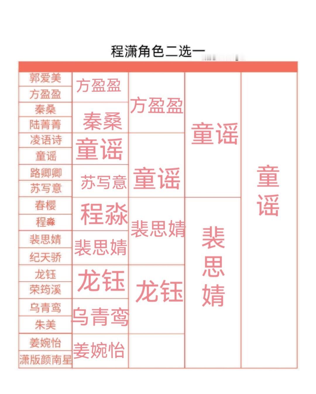 童谣脑
