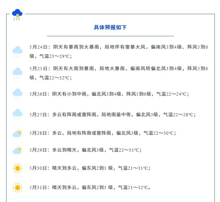 黄陂文旅资讯【强降雨持续！请减少外出，切勿进山野游】黄陂暴雨天气过程持续并伴有短