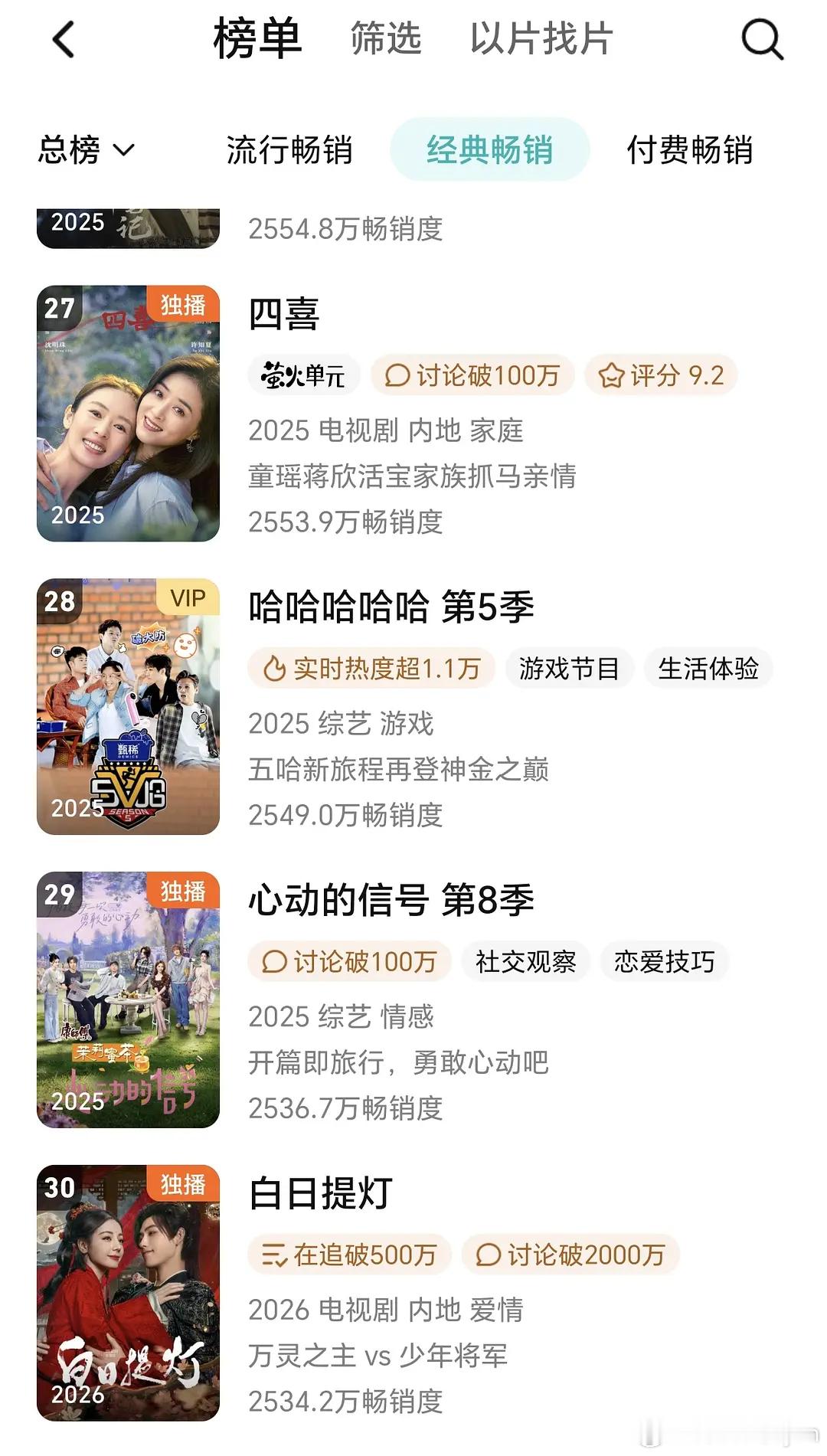 经过三个月，白日提灯终于进年榜了，迪丽热巴粉丝今天高兴坏了！我怎么觉得是丧事喜办