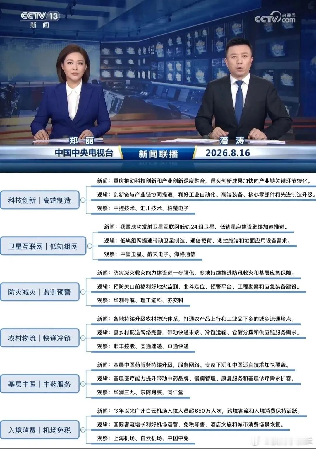 这个周末新闻联播说了啥？哪些方向值得关注？连续两日新闻联播重点，这些科技赛道要重