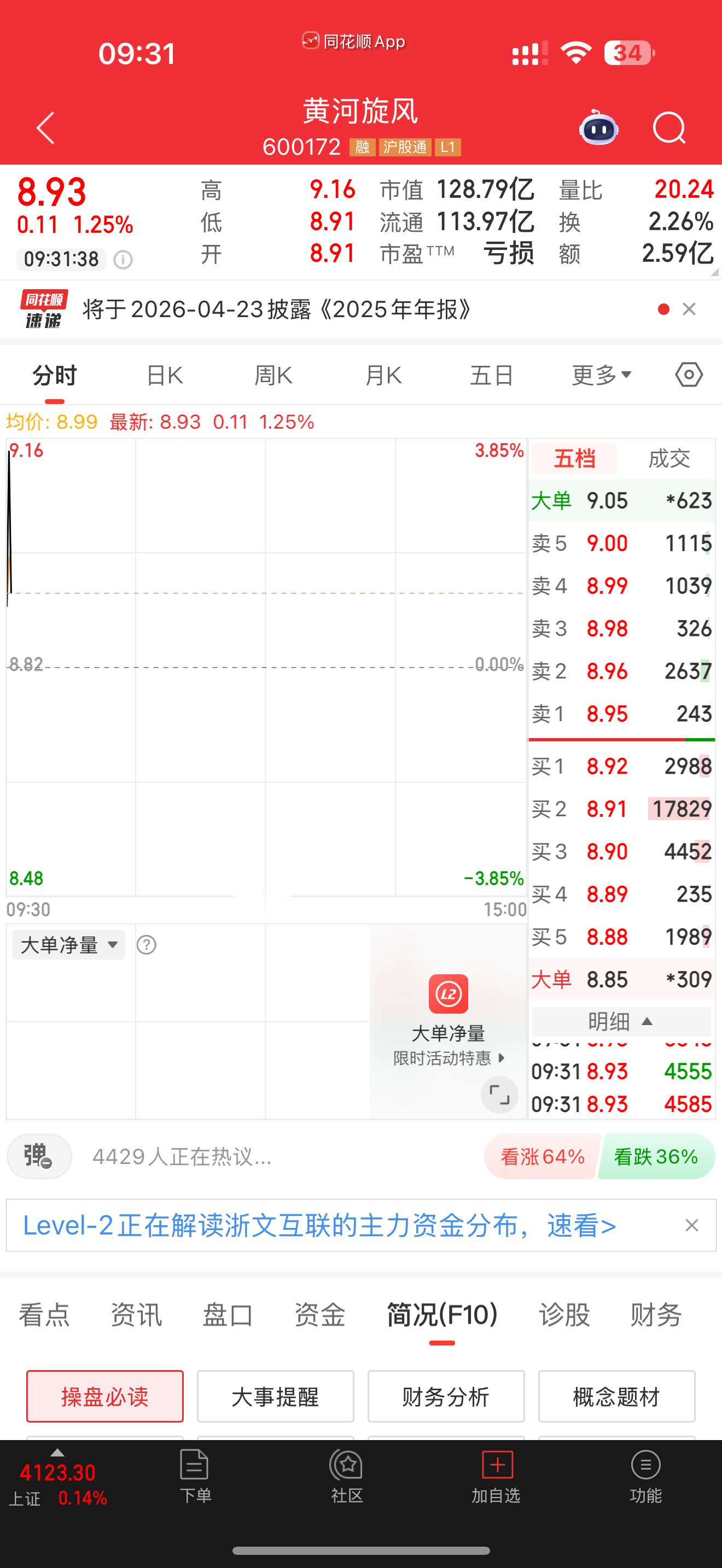 600172黄河旋风，逢低关注 