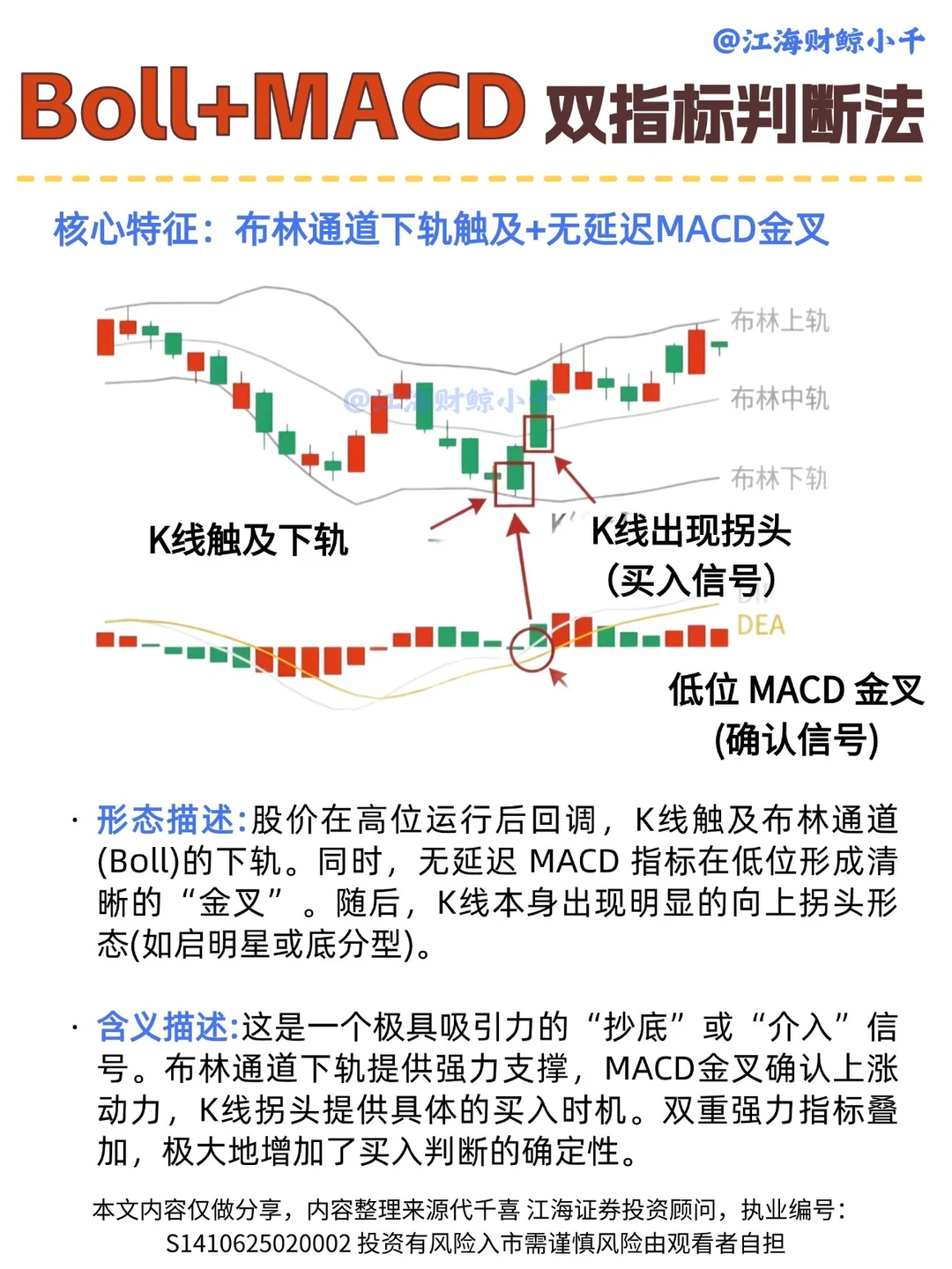 ✅Boll+MACD双指标判断法