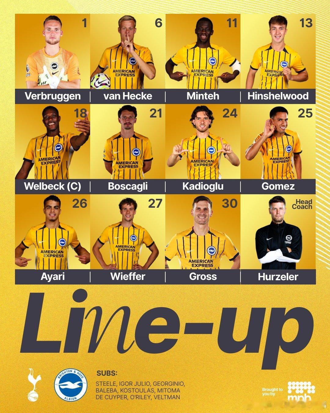 热刺vs布莱顿 首发阵容⬇️ 00:30开赛！热刺首发：31-金斯基、4-丹索、