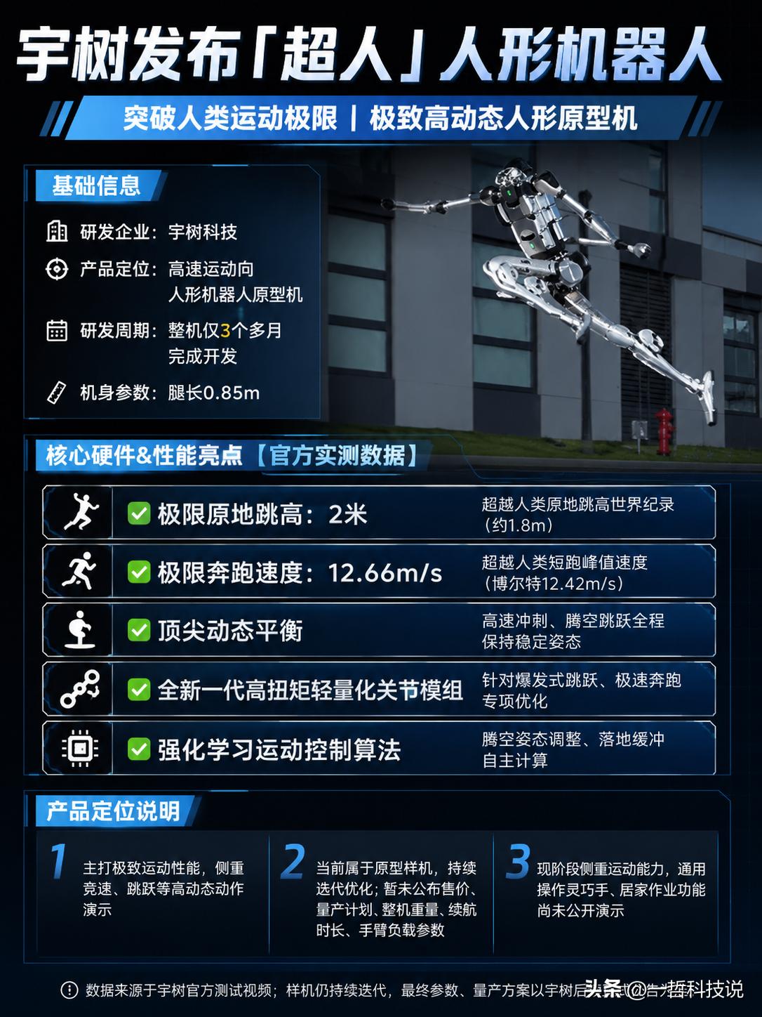 “超人”降临！宇树人形机器人突破运动极限，博尔特看了都直摇头？

就在今天，宇树