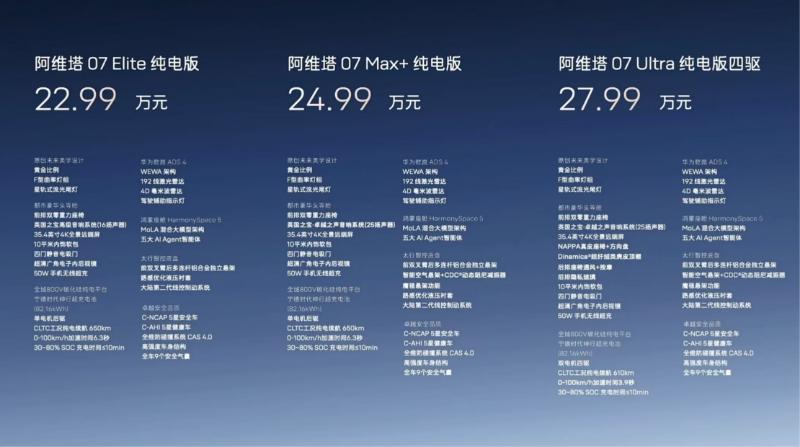 车盟快讯：9月20日，阿维塔战略2.0发布暨2026款阿维塔07上市发布会正式召