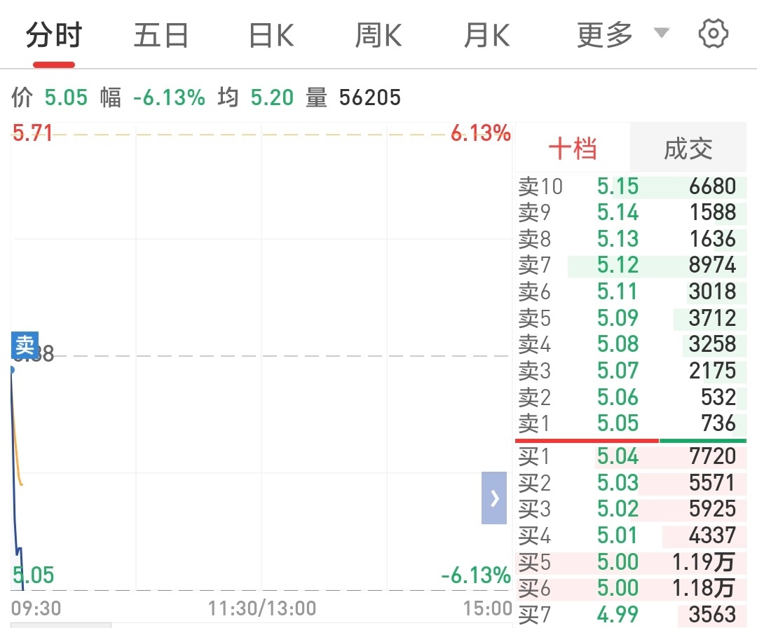筹码状态不好，先做做T，等我抄庄家的底