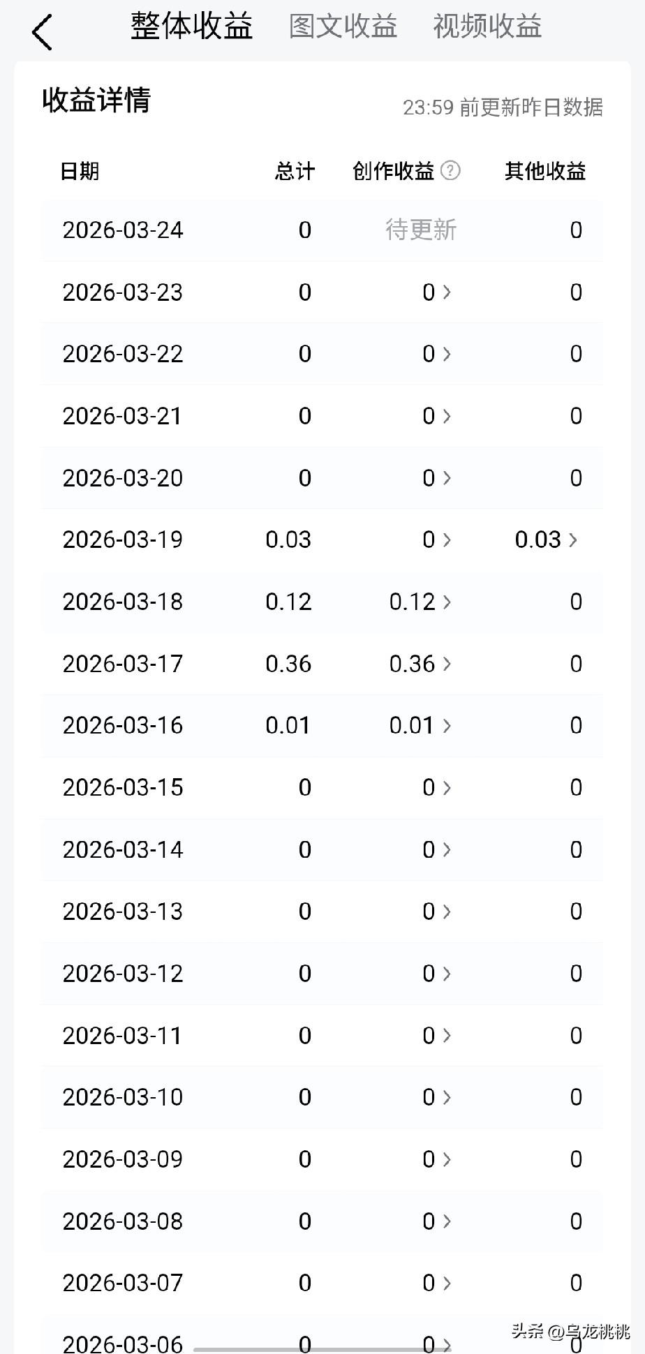 换领域第5天，我是怎么做到收益为0，还能坚持更新的？
 
相信这种感受，不少头条