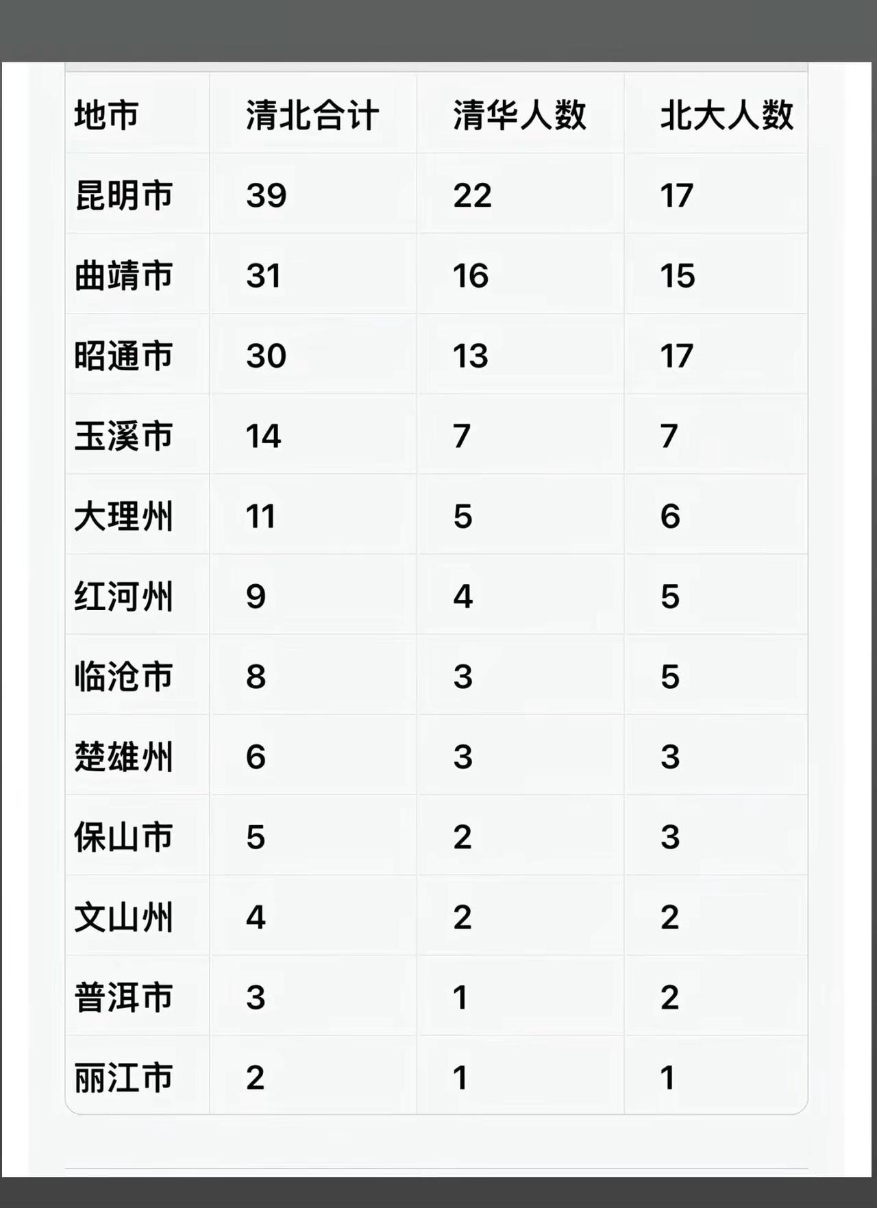 云南省县级高中天花板 昭通市镇雄县城南中学，一年清华北大能考22个，这个学校得卷