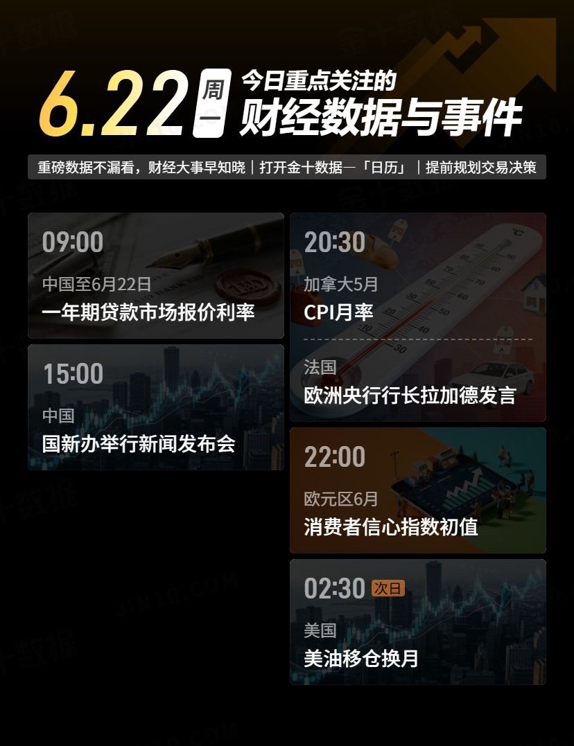 【今日重点关注的财经数据与事件：2026年6月22日 周一】① 09:00 中国