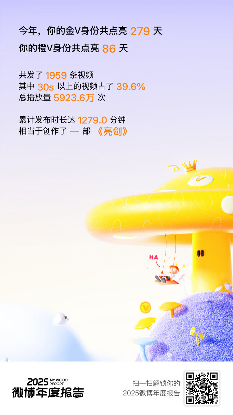 这一年我的金V成就保持了279天，橙V成就保持了86天~这份年终成绩单，必须秀一