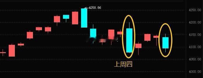 先赞后看，爆赚不断！[抱拳]财富是对认知的补偿，而不是对勤奋的奖赏，以时间换空间