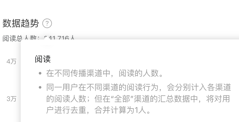 真nb啊！我们的新公众号近一个月去重后的阅读人数竟然达到了24万多人！平均一天的