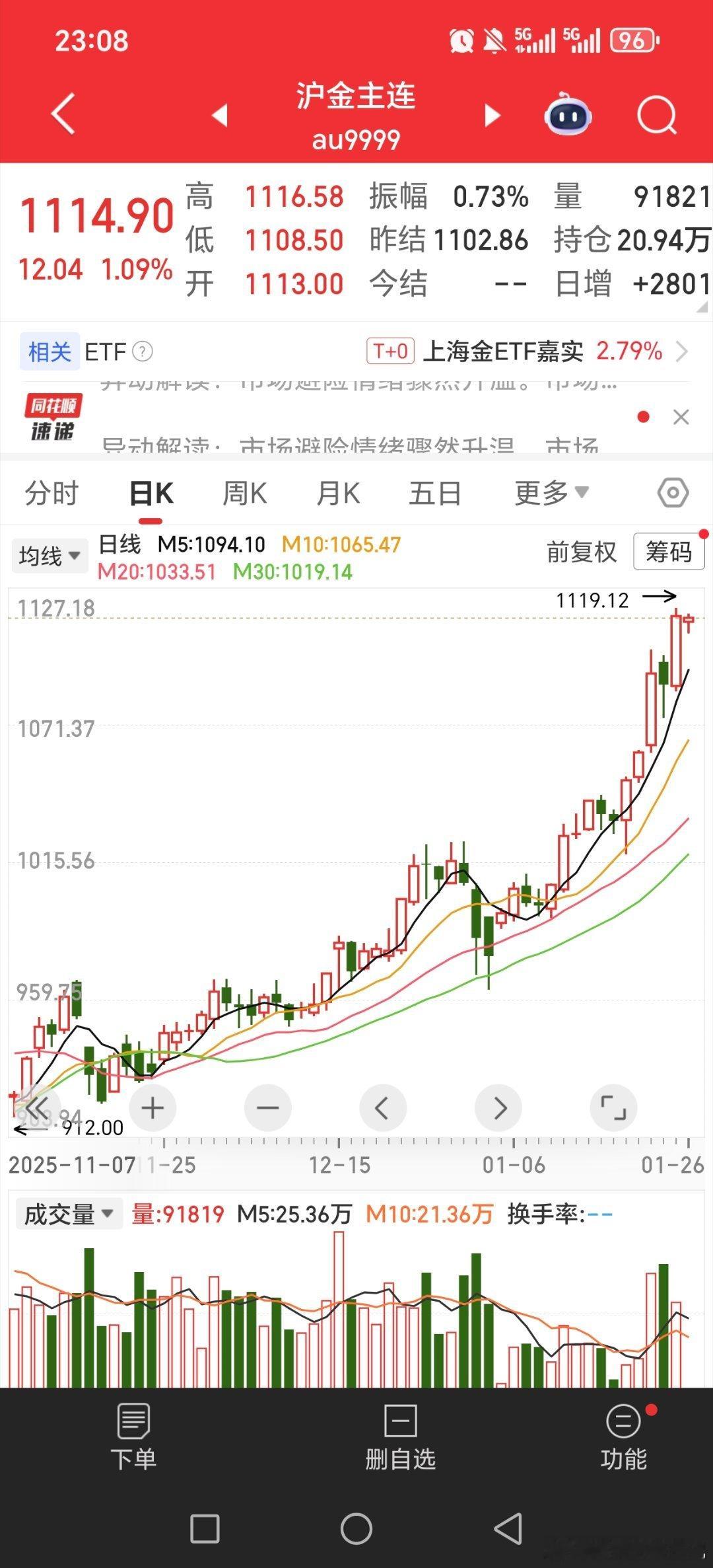 黄金白银。看下半夜的了！！！周线都还是健康中，主升浪，偶尔洗盘，然后就飞。。黄金