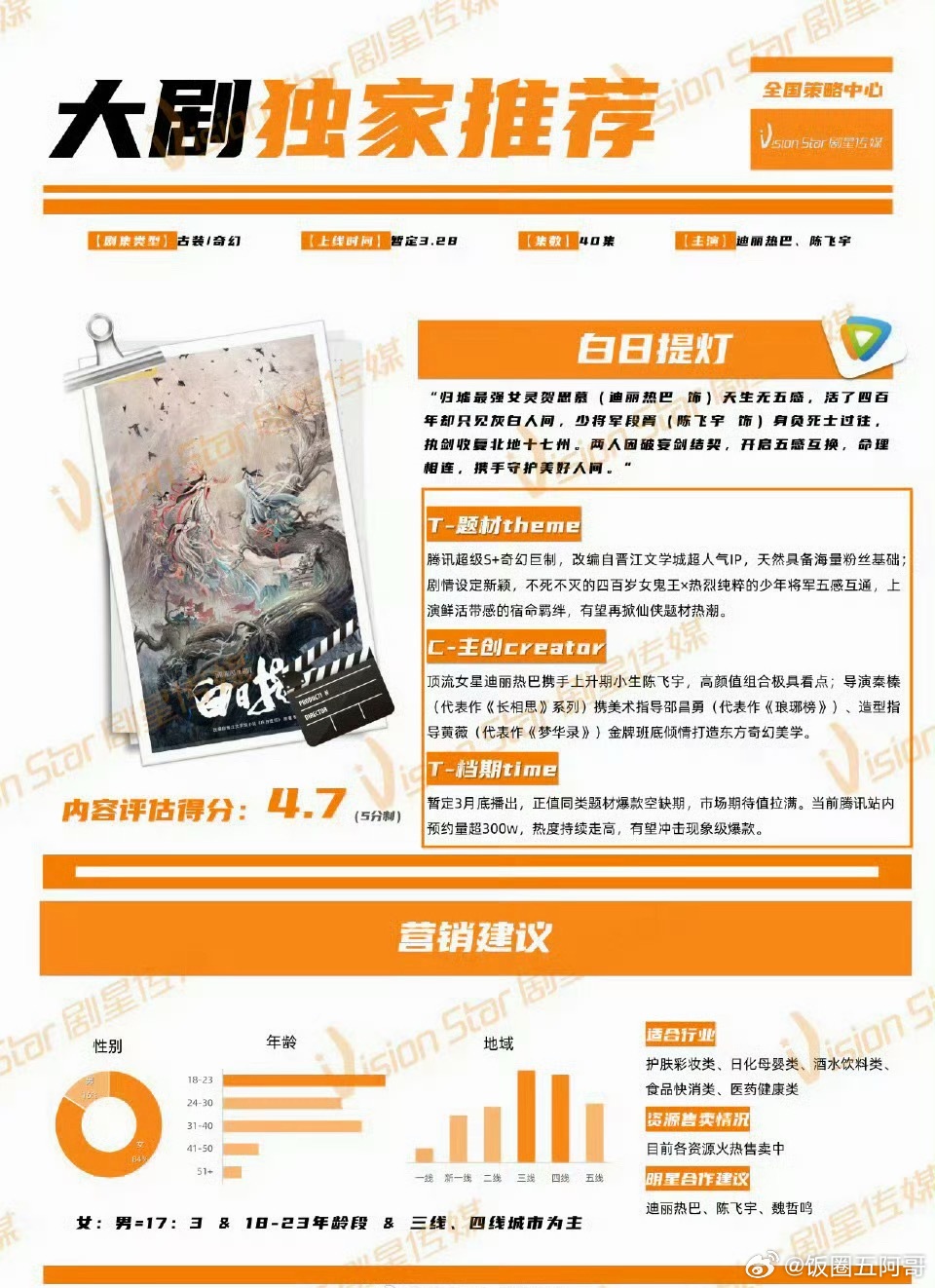 陈飞宇，迪丽热巴《白日提灯》大剧独家推荐 