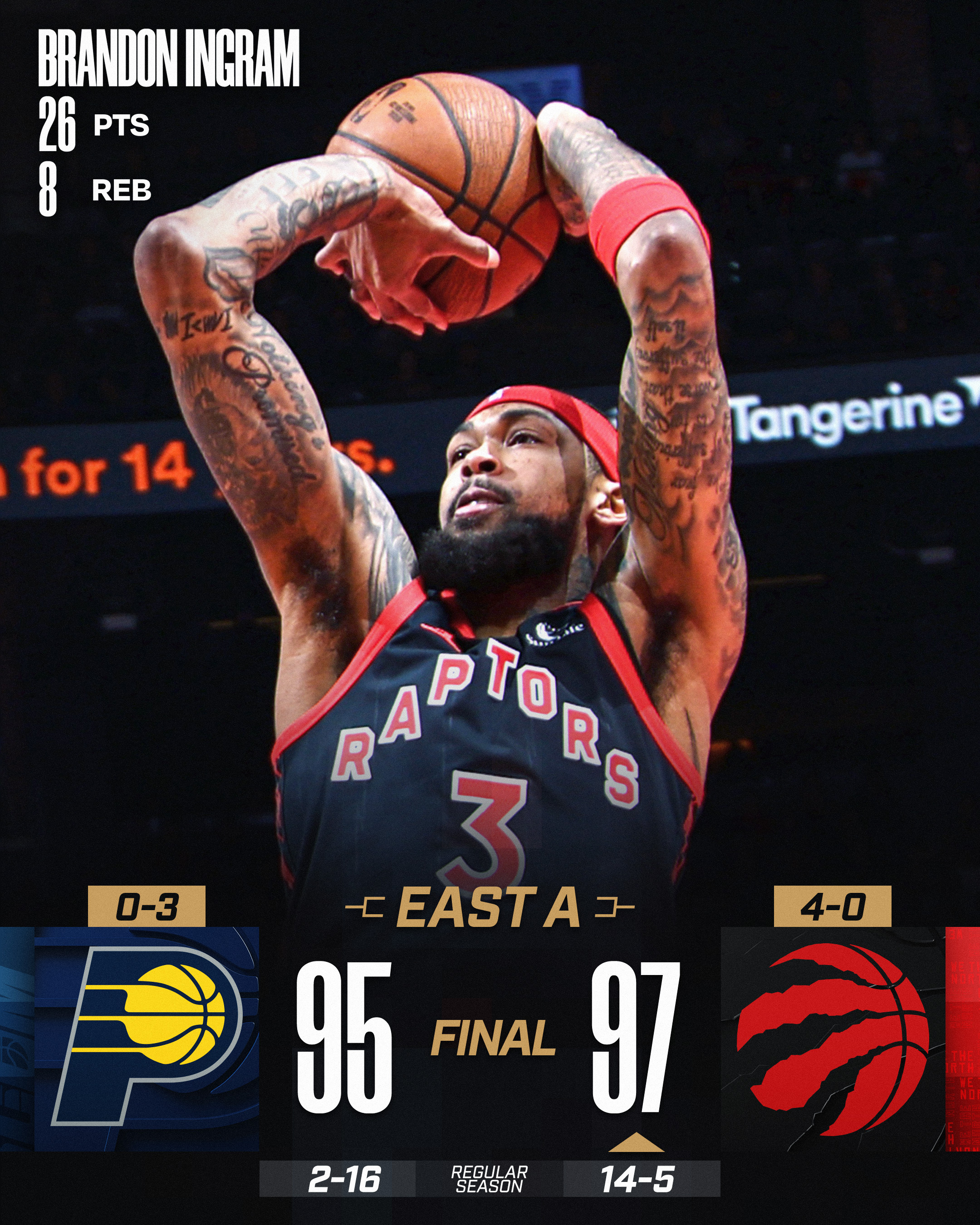 布兰登·英格拉姆投中制胜跳投，猛龙队取得九连胜，并创造了自2019-2020赛季