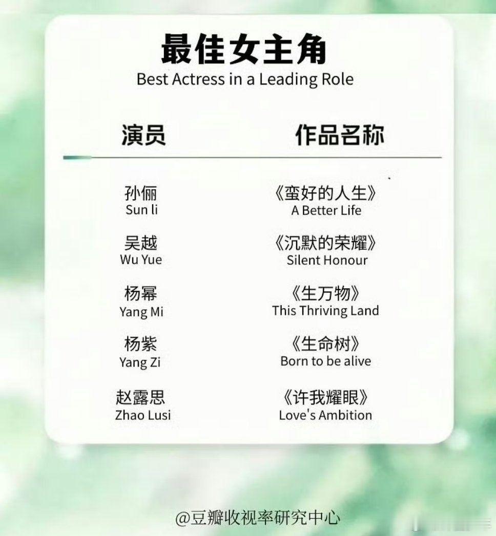 白玉兰2026预测提名名单 白玉兰2026预测提名名单🈶:女演员:孙俪、吴越、