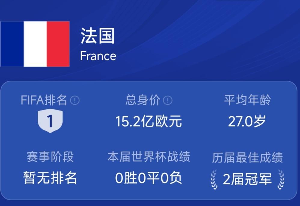 如果要我选，我的答案很明确：法国队。

别急着反驳，听我说完。很多人觉得卫冕冠军