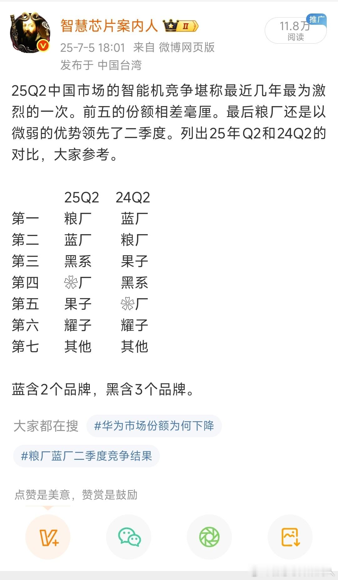 我提前3天发的排名，为什么要等到今天官方发的才上热搜[笑cry]二季度小米手机中